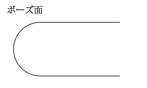ボーズ面 ボーズ面