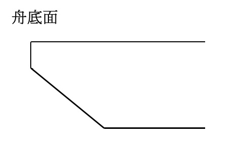 舟底面 舟底面